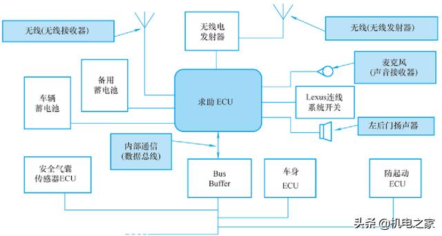 怎样看汽车电路图，怎样读懂汽车电路图（新手篇—轻松看懂汽车电路图）