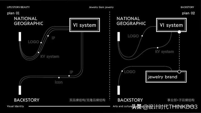 珠宝vi设计欧美，高端珠宝品牌Maison