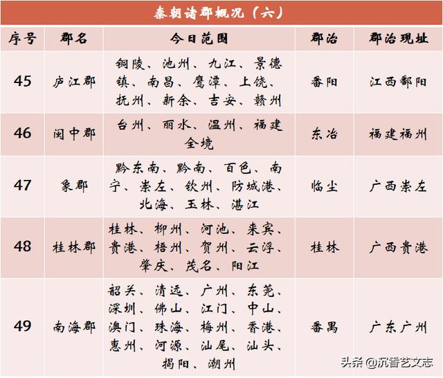 薛郡，秦朝疆域最南端的郡是哪个