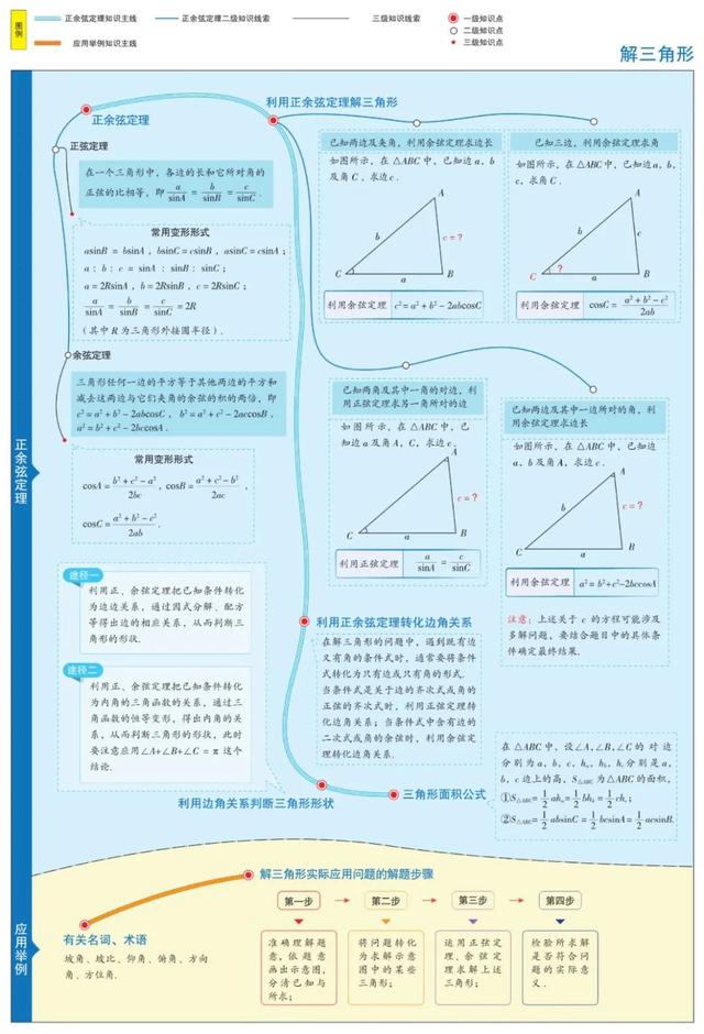 数学思维导图怎么画，数学思维导图怎么画更有少女心（1-6年级数学思维导图模板）