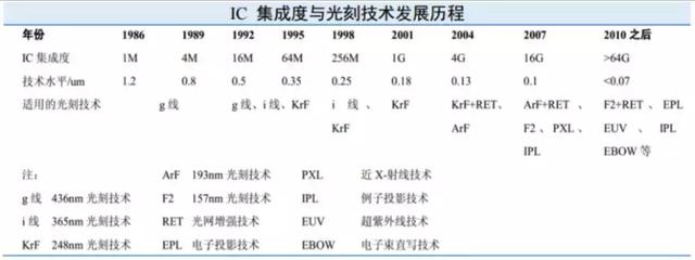 光刻胶成分及工作原理，传统I-line光刻胶配方的详解；