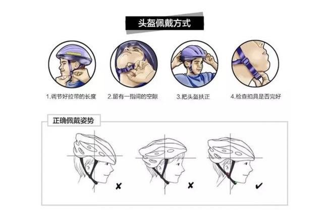 头盔基本知识，用了那么久头盔