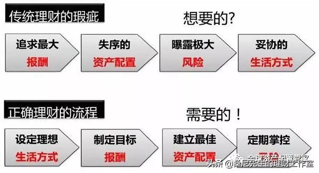 怎么样学会理财，教你投资理财的六种方法（快速赚到第一桶金）