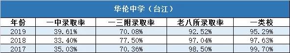 福州有哪些比较好的私立中学呢，3年学费45万揭秘福州