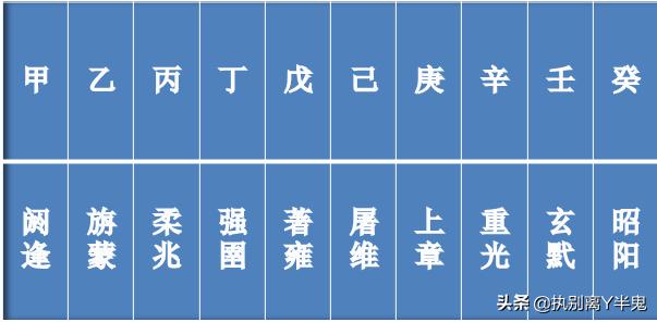 2022年重大星象解读，巨行星之夜、火星逆行、猎户座流星雨