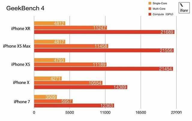 苹果xr是双卡双待吗，苹果xr真的是双卡双待吗（苹果那个型号手机支持双卡双待）