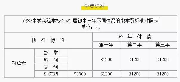 成都民办初中收费，成都55所民办高中学位、学费、住宿费、直升人数公布