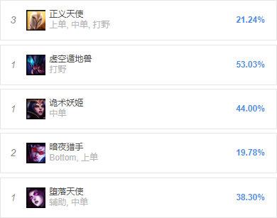 lol英雄被削弱排行，LOL新版本要禁哪些英雄