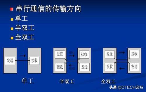 串口通信的参数设置，串口通信知识普及