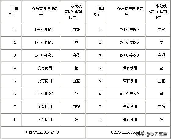 超五类网线标识，网线品牌6类怎么选（网线知识科普+选购指南）