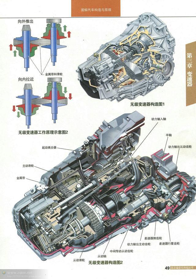 汽车结构图解剖图，汽车结构解剖图（原来这些汽车解剖图都是大师手绘出来的）