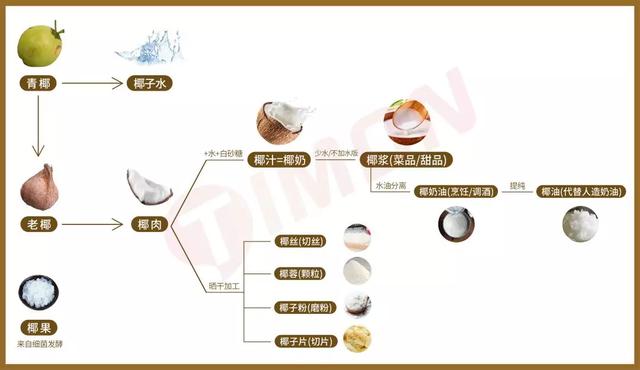 椰树牌椰汁配料表，天然椰汁怎么喝好喝（看了椰树的抖音直播）