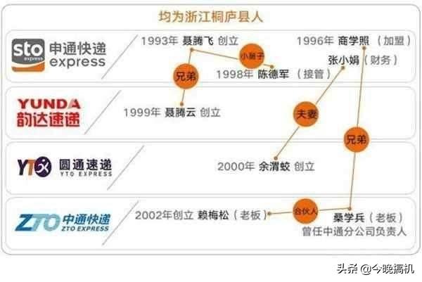 快递老板王卫现状，史上最惨快递创始人
