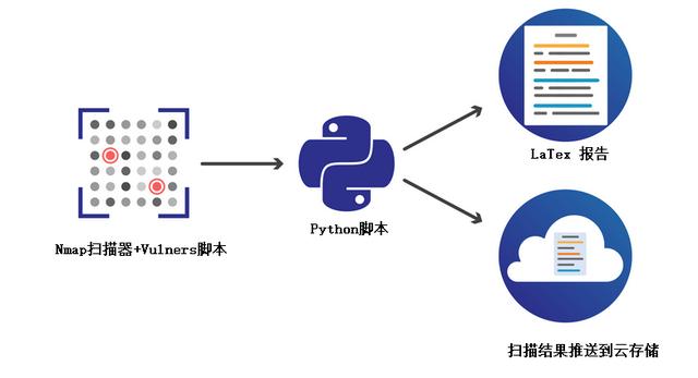 漏洞扫描基础知识及建议，天磊卫士科普，什么是漏洞扫描