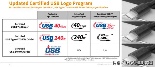 usb3.2接口gen1是接什么的，USB接口详细读解USB4标准与Gen1和Gen2