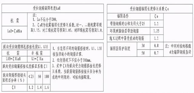 钢筋型号及表示方法表格，钢材的型号、钢号和规格