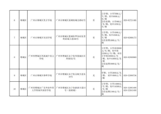 广州十大民办小学排名，广州11区各个民办小学的学费