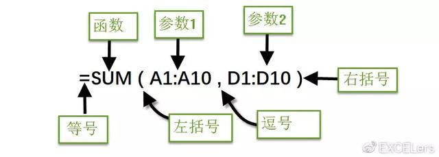 excel函数常用类型，8组最常用Excel公式