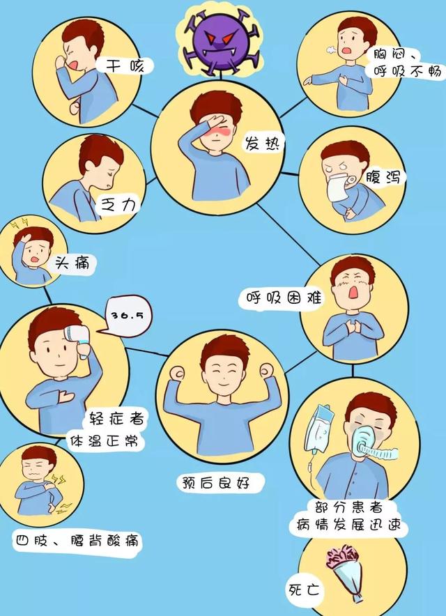 肺炎咳痰示意图，根据痰液颜色分辨肺炎类型