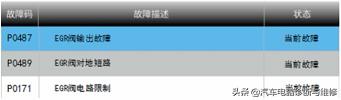 egr阀坏了有什么故障码出现，EGR阀的常见故障