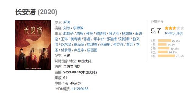 "五阿哥"如今淪為十八線藝人，紅不了的張睿轉行賣燒烤？ 娛樂八卦吃瓜 第1张