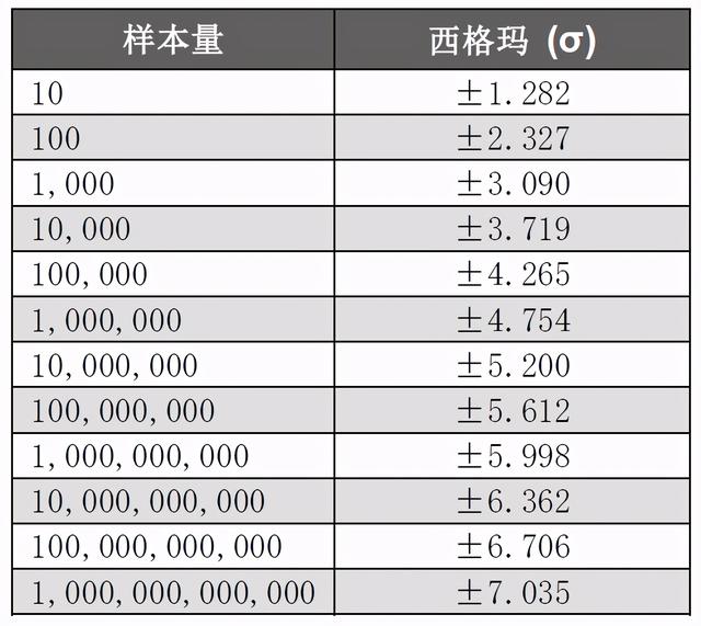 时钟校准原理，时钟抖动定义与测量方法