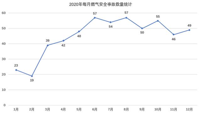 天然气使用要做到以下几点，燃气安全的注意事项及防范措施