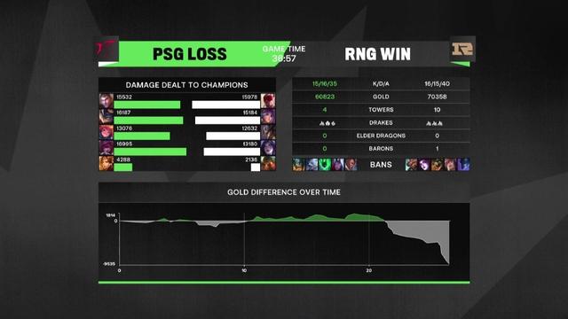 《英雄联盟》MSI 对抗赛第四天：RNG 战队惊险翻盘