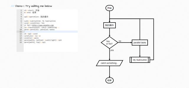 flowchart流程图，以文本的语法在浏览器或终端构造流程图