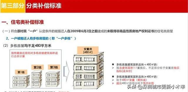 光明核心区土地规划，曝光光明科学城