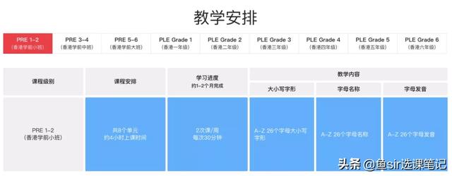 哒哒英语儿童英语好吗，儿童网课哒哒英语好吗