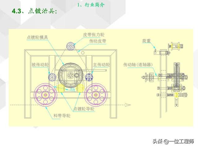 电镀基本工艺原理，36页内容介绍电镀