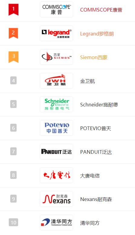 5类网线和6类网线的区别，网线5类线和6类线区别哪个好（一文了解五类线和六类线的区别）