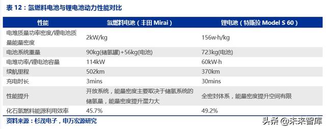 氢能源发展前景，氢能源发展的现状及前景（一文读懂氢能产业的现状和未来）