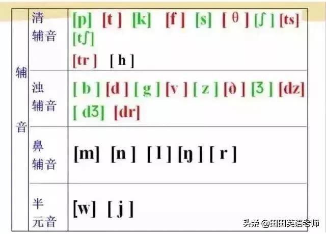 英语音标怎么学，初学英语者必看如何学习国际音标（资深老教师说：音标就该这样学）