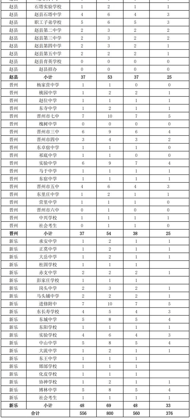 石家庄实验中学，石家庄第二实验中学条件怎么样（以最美的姿态投入新的战斗——石家庄实验中学召开新学期高三年级教师教学工作会）