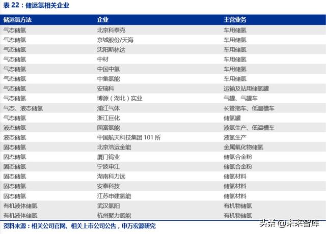 氢能源发展前景，氢能源发展的现状及前景（一文读懂氢能产业的现状和未来）