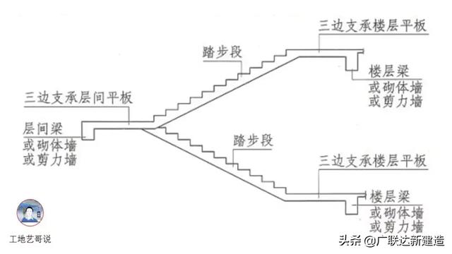 钢结构基础图，结构钢筋89种构件图解一文搞定