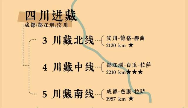 八条进藏路线详解，夹在318和317之间的进藏秘线