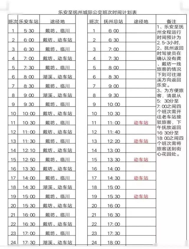 抚州客运中心站有什么车，抚州客运总站省际、市际班线途经站点汇总