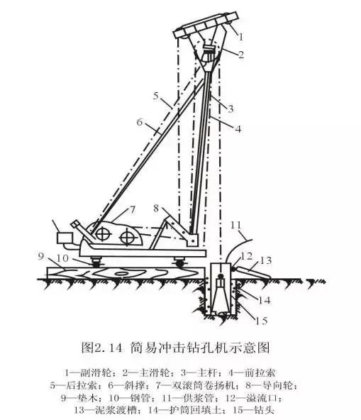 钻孔灌注桩施工工艺，钻孔灌注桩施工工艺9个步骤