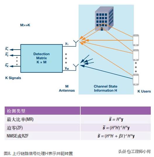 如何使用波束赋形，波束赋形接入框架及参考信号
