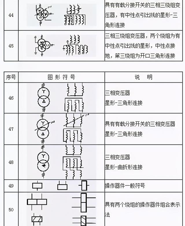 电工基础符号和代号图标，电工153项基本的符号都在这