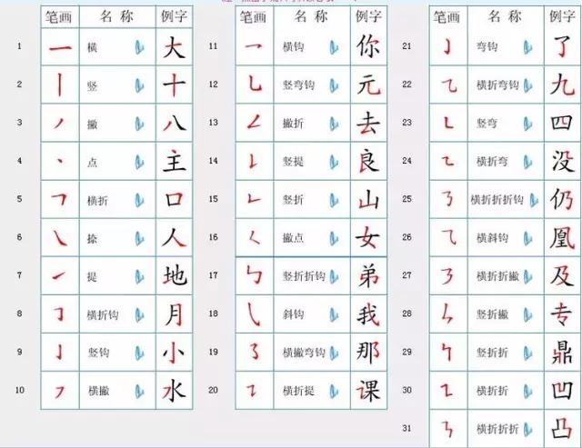 书写的正确姿势，初学写字正确握笔姿势