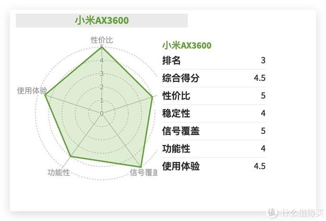 家用路由器买哪一款路由器好，这份买路由器的避坑指南请收好