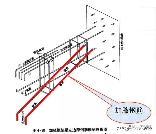 三维梁钢筋平法识图，基础梁钢筋图纸入门识图讲解