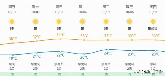 元旦期间高速出行攻略杭州，杭州高速带上宝典再出发