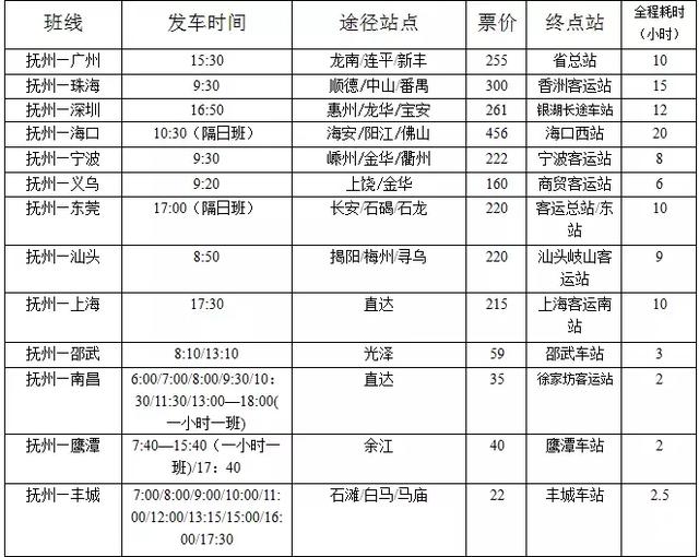 抚州客运中心站有什么车，抚州客运总站省际、市际班线途经站点汇总