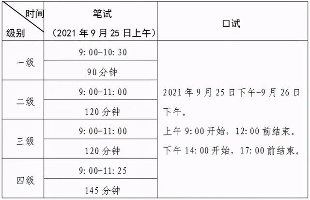 江苏省考计算机二级考试时间，来了来了全国计算机