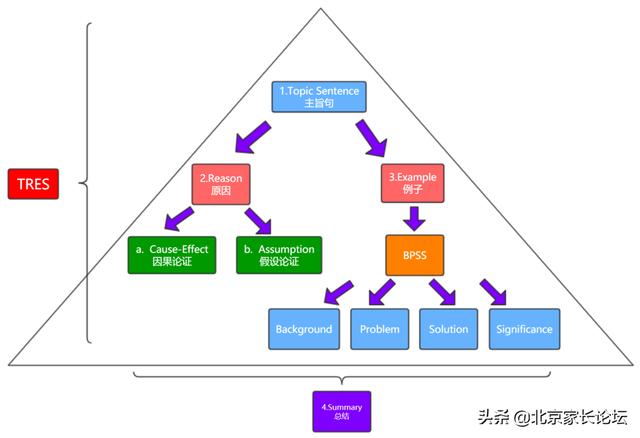 北京有国际班的公立学校，北京四大公立学校出国形势全介绍